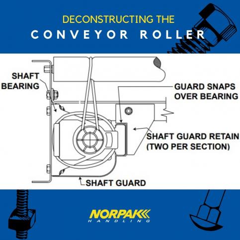 Deconstructing the Conveyor Roller