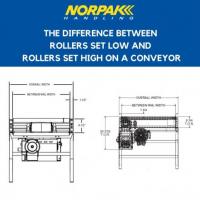 The Difference Between Rollers Set Low And Rollers Set High On A Conveyor